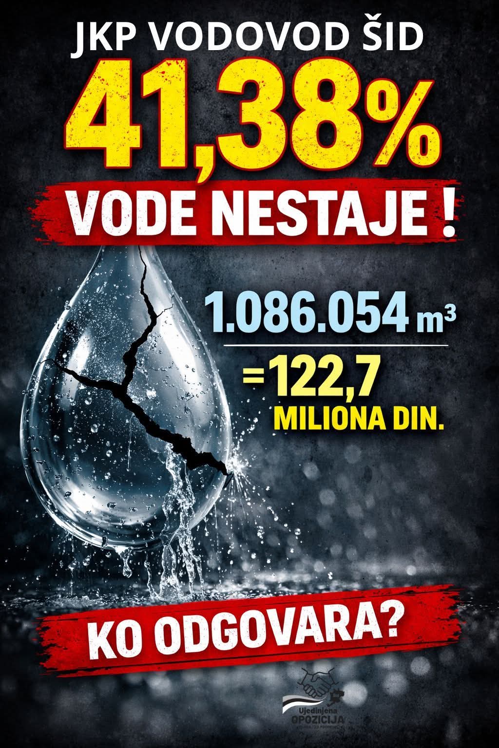 Vodovod Šid gubici vode